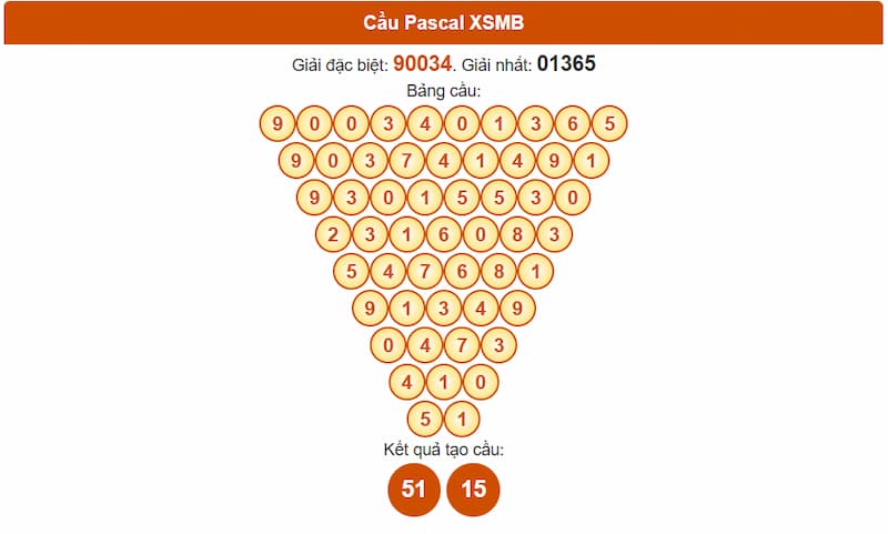 Soi cầu XSMB 25/06/2025 - Dự đoán xổ số miền Bắc 25/06 2 Phân tích cầu theo Pascale XSMB 25/06/2025