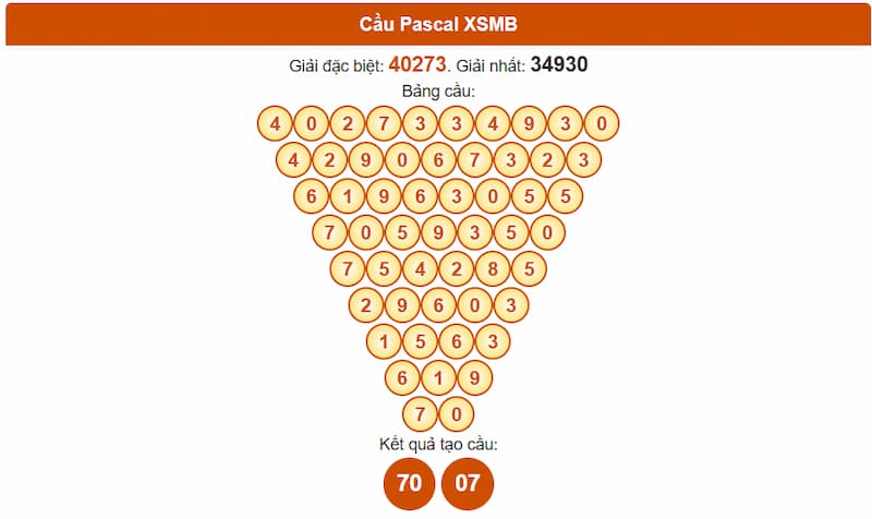 Soi cầu XSMB 29/07/2025 - Dự đoán xổ số miền Bắc 29/07 2 Phân tích cầu theo Pascale XSMB 29/07/2025