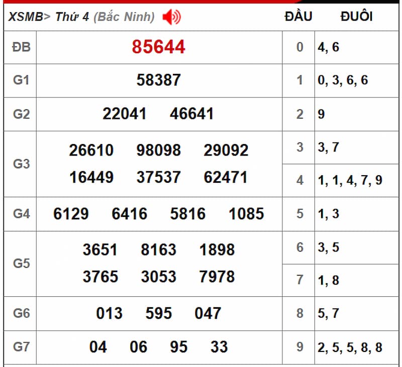 Soi cầu XSMB 03/07/2025 - Dự đoán xổ số miền Bắc 03/07 1 Soi cầu dự đoán XSMB 03/07/2025 từ kỳ trước 02/07