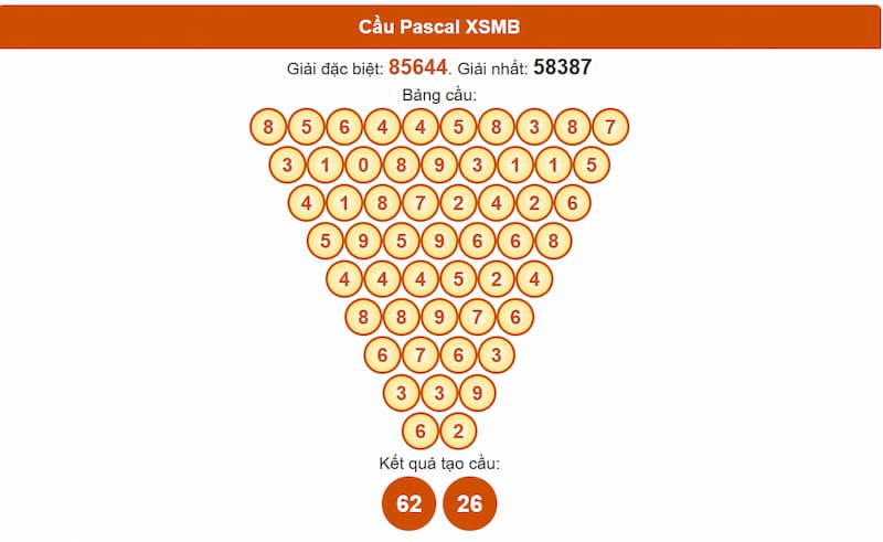 Soi cầu XSMB 03/07/2025 - Dự đoán xổ số miền Bắc 03/07 2 Phân tích cầu theo Pascale XSMB 03/07/2025