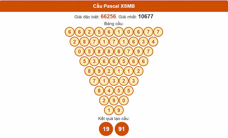 Soi cầu XSMB 08/07/2025 - Dự đoán xổ số miền Bắc 08/07 2 Phân tích cầu theo Pascale XSMB 08/07/2025