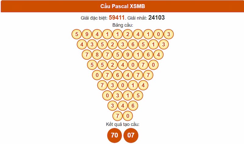 Soi cầu XSMB 12/07/2025 - Dự đoán xổ số miền Bắc 12/07 2 Phân tích cầu theo Pascale XSMB 12/07/2025