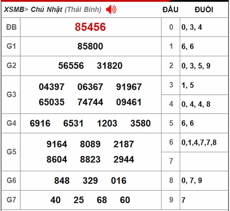 Soi cầu XSMB 14/07/2025 - Dự đoán xổ số miền Bắc 14/07 1 Soi cầu dự đoán XSMB 14/07/2025 từ kỳ trước 13/07