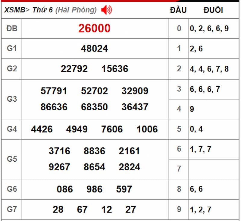Soi cầu XSMB 19/07/2025 - Dự đoán xổ số miền Bắc 19/07 1 Soi cầu dự đoán XSMB 19/07/2025 từ kỳ trước 18/07