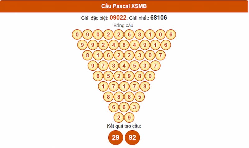 Soi cầu XSMB 23/07/2025 - Dự đoán xổ số miền Bắc 23/07 2 Phân tích cầu theo Pascale XSMB 23/07/2025