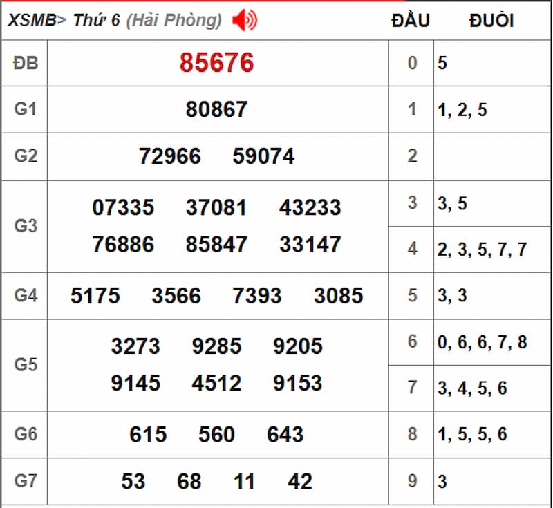 Soi cầu XSMB 26/07/2025 - Dự đoán xổ số miền Bắc 26/07 1 Soi cầu dự đoán XSMB 26/07/2025 từ kỳ trước 25/07