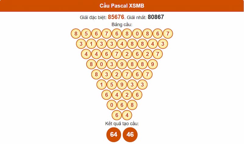Soi cầu XSMB 26/07/2025 - Dự đoán xổ số miền Bắc 26/07 2 Phân tích cầu theo Pascale XSMB 26/07/2025