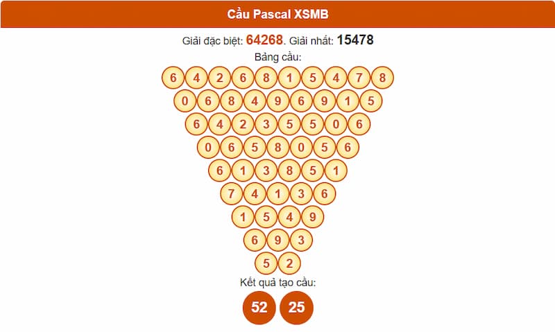 Soi cầu XSMB 28/07/2025 - Dự đoán xổ số miền Bắc 28/07 2 Phân tích cầu theo Pascale XSMB 28/07/2025