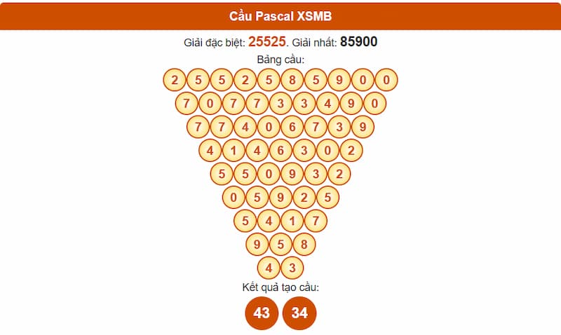 Soi cầu XSMB 30/07/2025 - Dự đoán xổ số miền Bắc 30/07 2 Phân tích cầu theo Pascale XSMB 30/07/2025