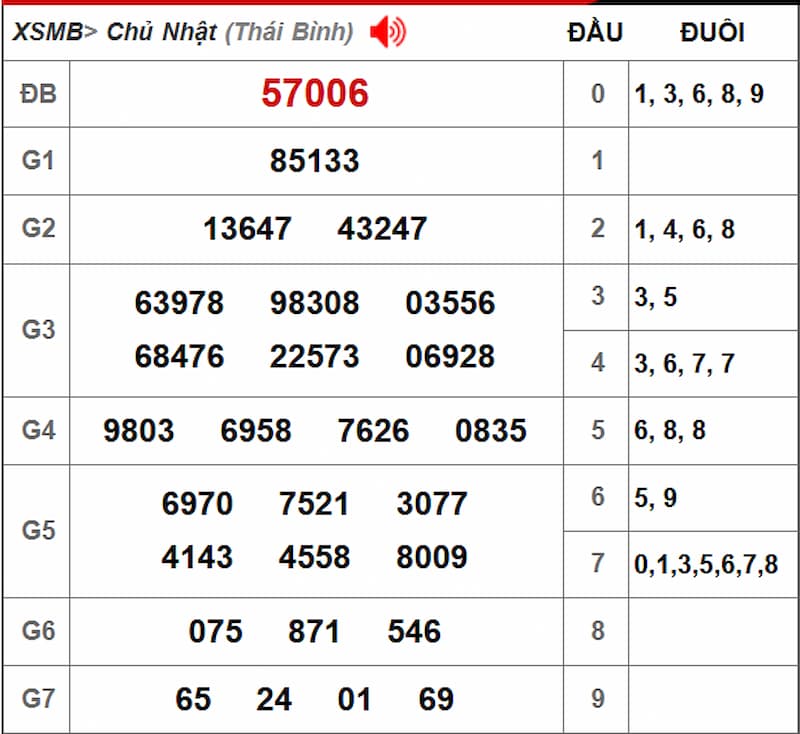 Soi cầu XSMB 04/08/2025 - Dự đoán xổ số miền Bắc 04/08 1 Soi cầu dự đoán XSMB 04/08/2025 từ kỳ trước 03/08
