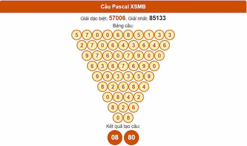 Soi cầu XSMB 04/08/2025 - Dự đoán xổ số miền Bắc 04/08 2 Phân tích cầu theo Pascale XSMB 04/08/2025