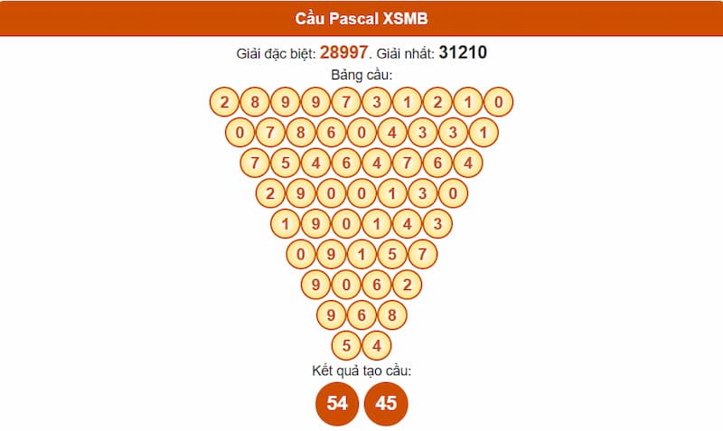 Soi cầu XSMB 05/08/2025 - Dự đoán xổ số miền Bắc 05/08 2 Phân tích cầu theo Pascale XSMB 05/08/2025
