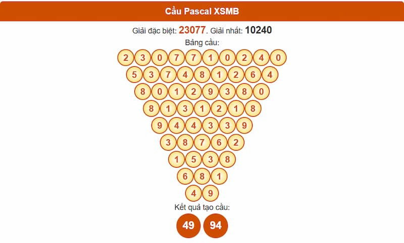 Soi cầu XSMB 06/08/2025 - Dự đoán xổ số miền Bắc 06/08 2 Phân tích cầu theo Pascale XSMB 06/08/2025