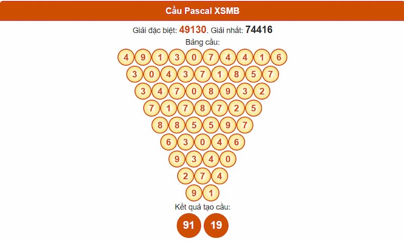 Soi cầu XSMB 08/08/2025 - Dự đoán xổ số miền Bắc 08/08 2 Phân tích cầu theo Pascale XSMB 08/08/2025
