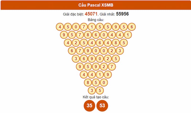 Soi cầu XSMB 12/08/2025 - Dự đoán xổ số miền Bắc 12/08 2 Phân tích cầu theo Pascale XSMB 12/08/2025