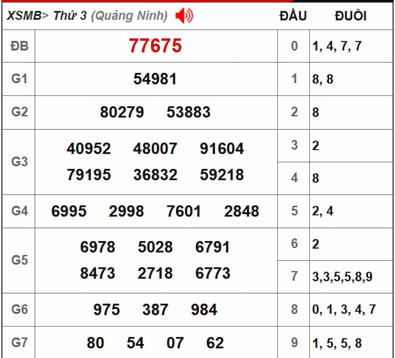 Soi cầu XSMB 13/08/2025 - Dự đoán xổ số miền Bắc 13/08 1 Soi cầu dự đoán XSMB 13/08/2025 từ kỳ trước 12/08