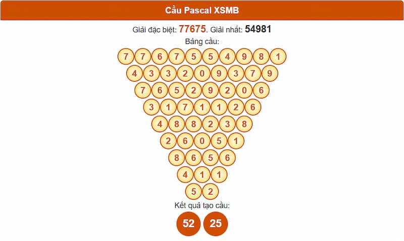 Soi cầu XSMB 13/08/2025 - Dự đoán xổ số miền Bắc 13/08 2 Phân tích cầu theo Pascale XSMB 13/08/2025