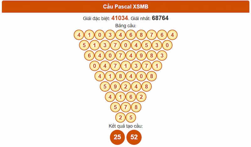 Soi cầu XSMB 21/08/2025 - Dự đoán xổ số miền Bắc 21/08 2 Phân tích cầu theo Pascale XSMB 21/08/2025