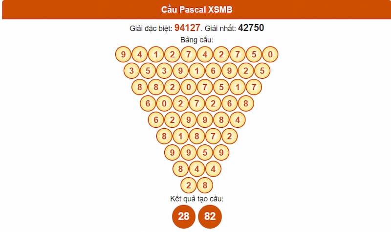 Soi cầu XSMB 22/08/2025 - Dự đoán xổ số miền Bắc 22/08 2 Phân tích cầu theo Pascale XSMB 22/08/2025