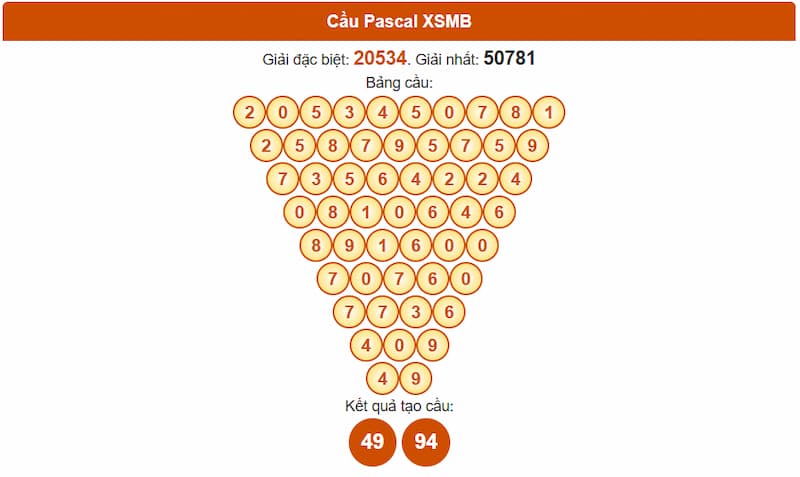 Soi cầu XSMB 23/08/2025 - Dự đoán xổ số miền Bắc 23/08 2 Phân tích cầu theo Pascale XSMB 23/08/2025