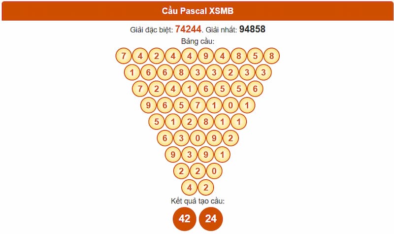 Soi cầu XSMB 27/08/2025 - Dự đoán xổ số miền Bắc 27/08 2 Phân tích cầu theo Pascale XSMB 27/08/2025